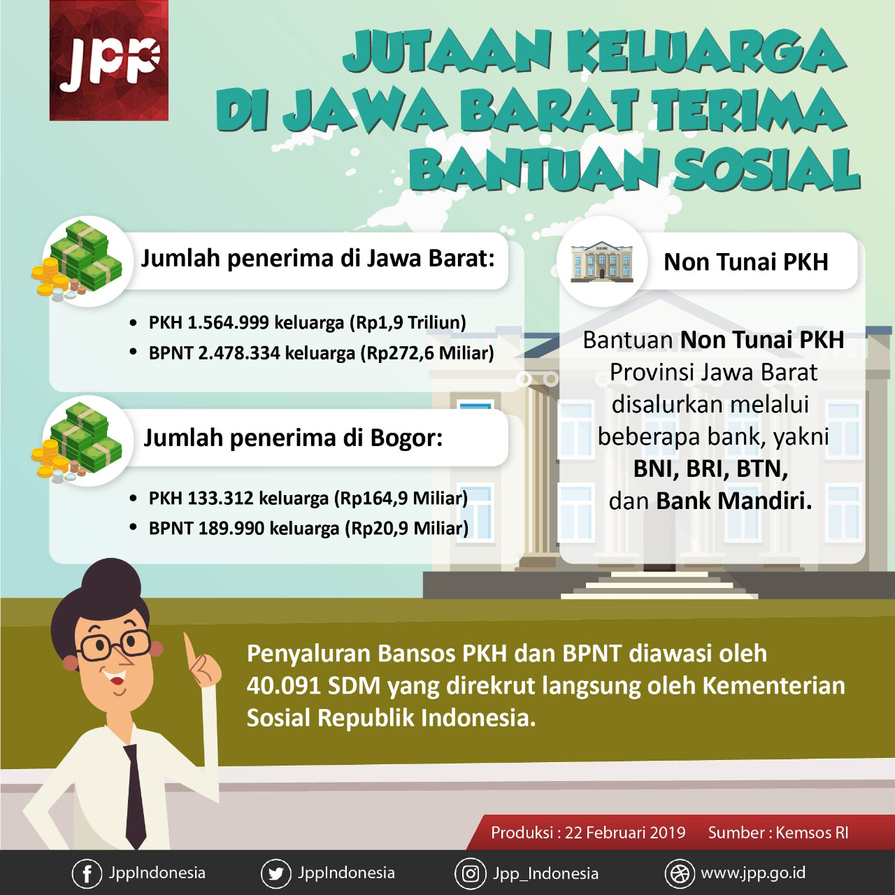 Jutaan Keluarga Di Jawa Barat Terima Bantuan Sosial - 20190222